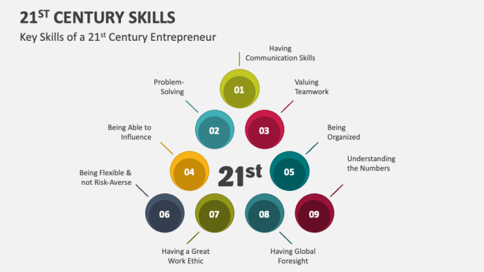 21st skills century core literacy common learning literate weebly definition vs graphic picture important why framework medium introduction