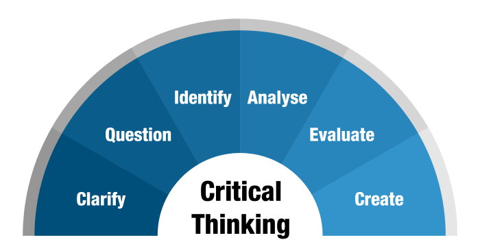 6 Ways to Develop Critical Thinking Skills