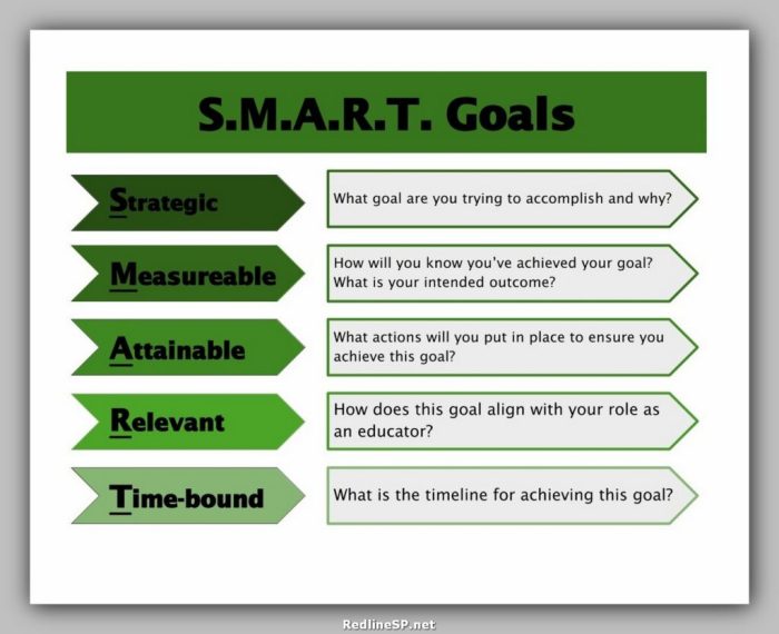 7 Steps to Achieving Your Educational Goals