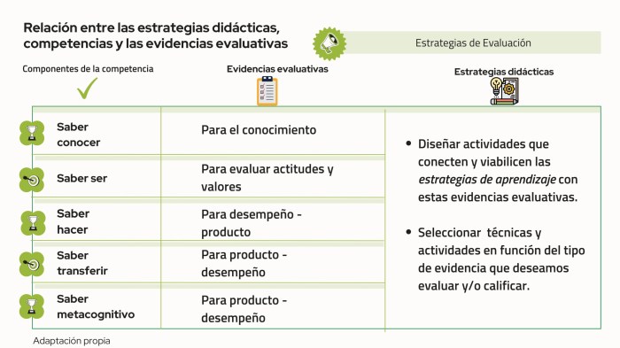 Estudiar estudio metodos estudiante mejor colegio trucos recomendaciones hábitos infografia estrategias examenes tecnicas exámenes taringa educación incorporación habilidades