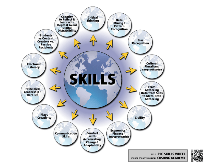 21st framework vic collaboration remember creativity