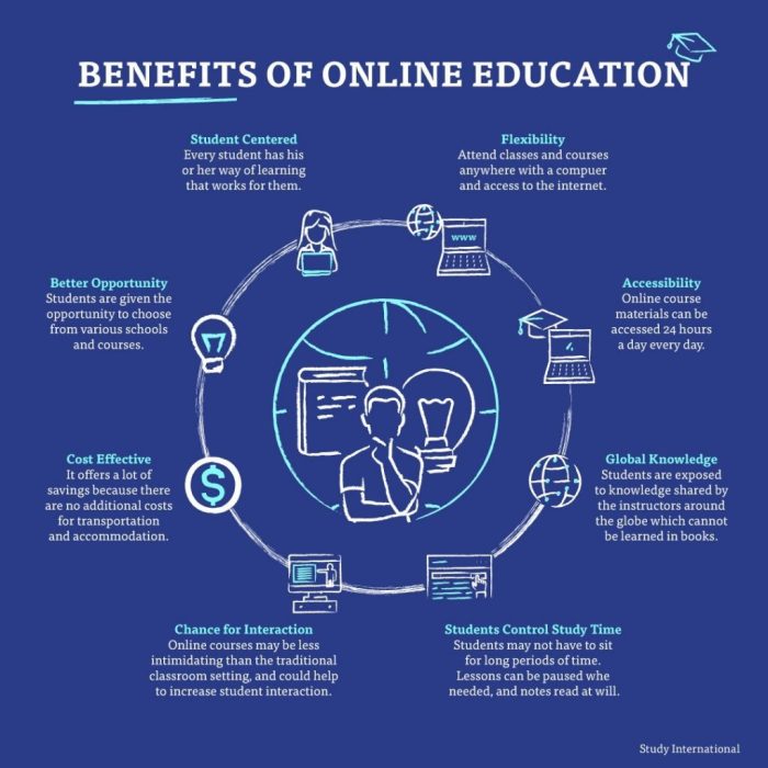 Language learning benefits infographic infographics second english bilingual education elearninginfographics foreign spanish activities learn article teaching data