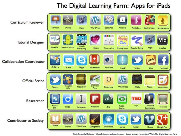 20 Best Educational Apps for Students