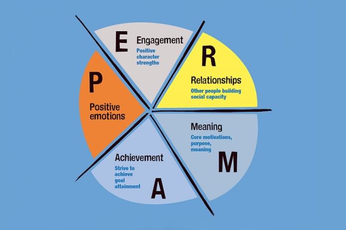 4 Ways to Create a Positive Learning Environment