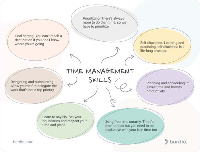 5 Strategies for Time Management for Students